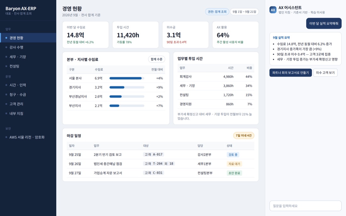 AX ERP 데모 — 경영 현황 화면 (가상 데이터)